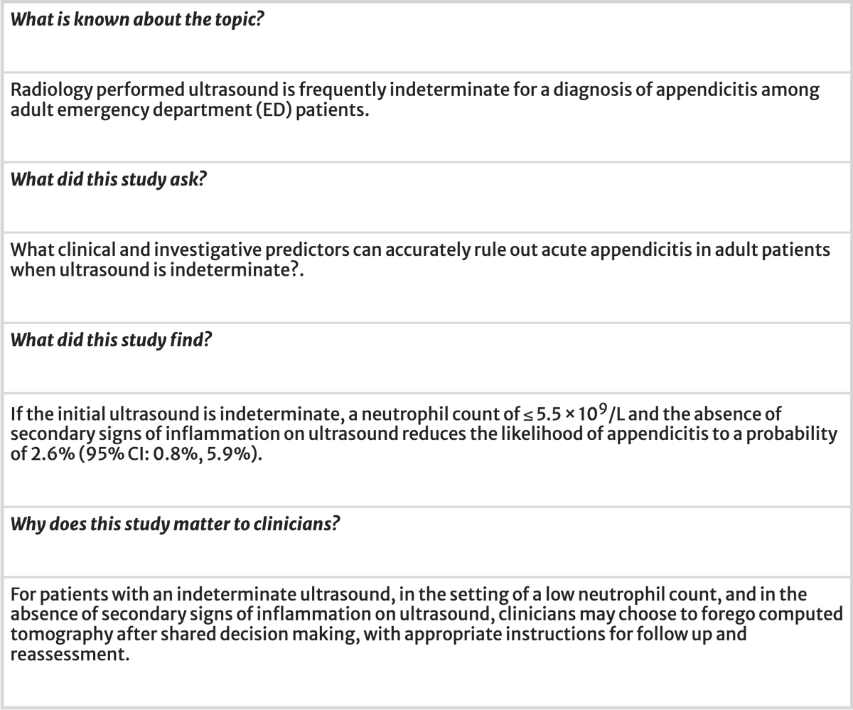 Risk factors for acute appendicitis among adult patients with indeterminate US rdcu.be/d8z8j
For patients suspected of appy &amp; indeterminate US, the absence of an elevated neutrophil count and secondary signs of inflammation are associated with a low probability of appy