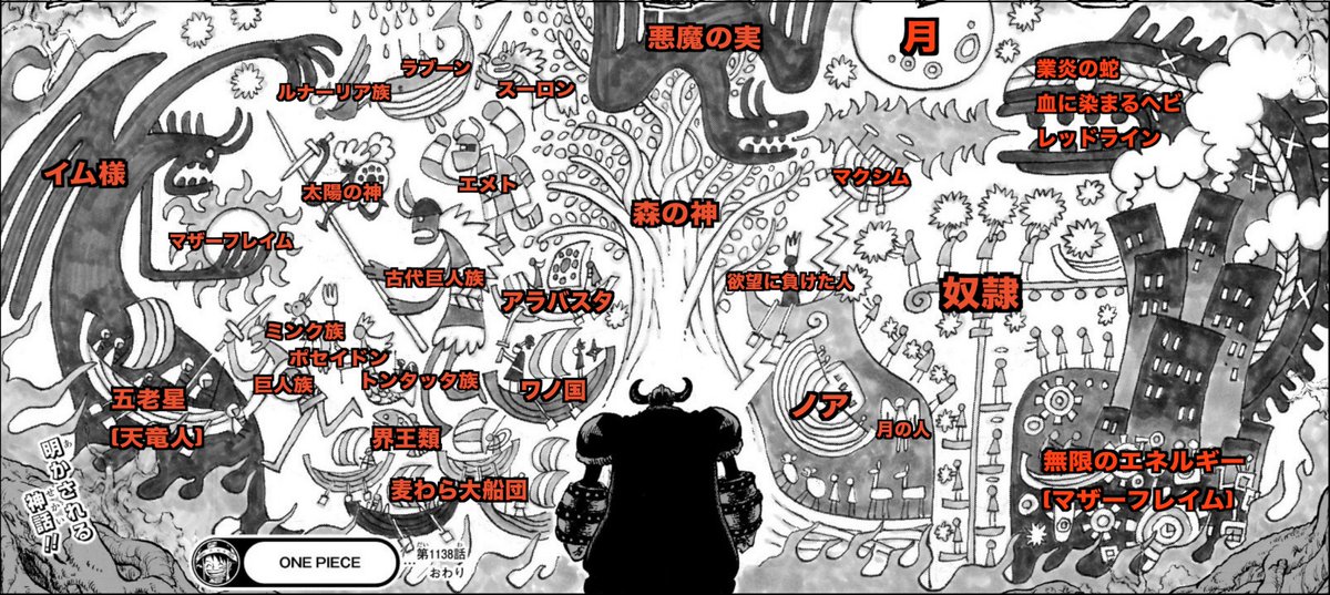 .Log【ワンピース考察】 tweet media