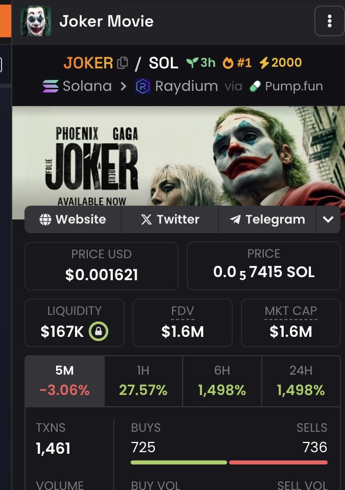 🚨 $JOKER is a SCAM 🚨

#1 trending on Dexscreener, 

Same team as McValue, which rugged $200K in under a minute, crashing from $3M → $100K. 🤯

$JOKER is bundled and could be nuked anytime. 💀

Here’s the full investigation 👇

CA: 7g8SxfUwZHpVrDK6b3TQGhH5pM9fpCH8AR9xNuMtpump