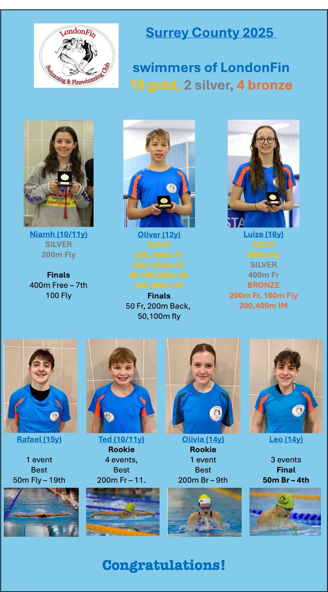 LondonFin Swimming Club tweet media