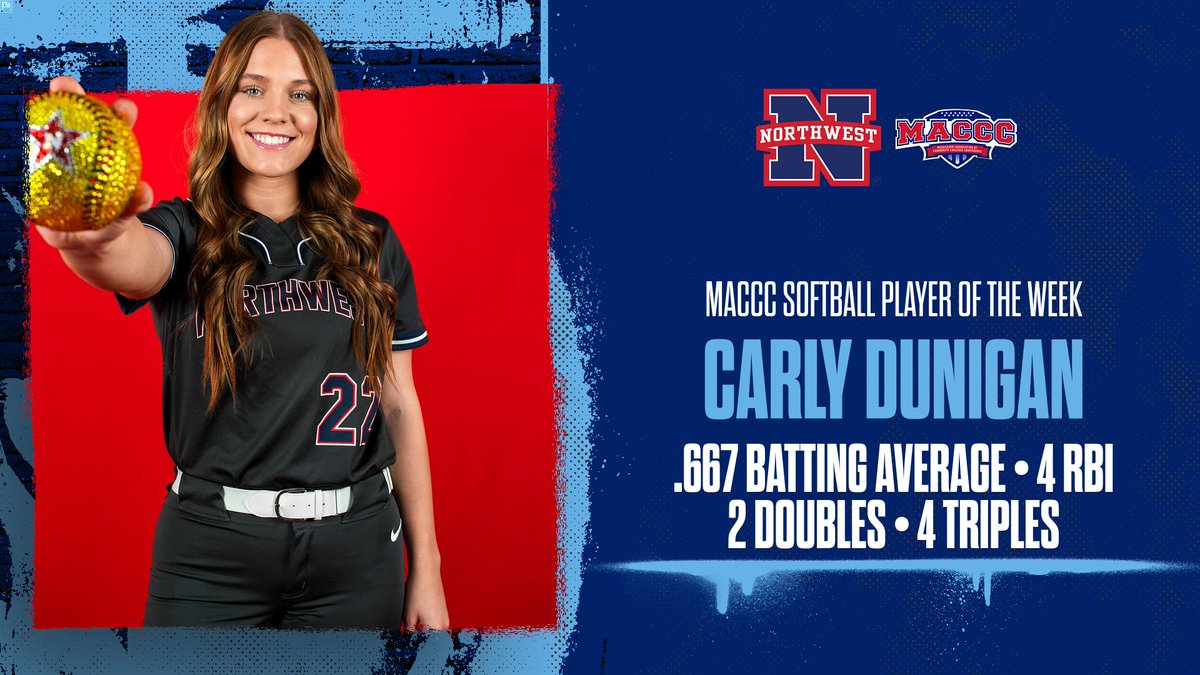 Take a bow, Carly Dunigan 👑

The sophomore from Senatobia capped off a phenomenal opening weekend by being chosen for MACCC Player of the Week honors!

📰 nwccrangers.com/news/2025/2/4/…

#ALLN