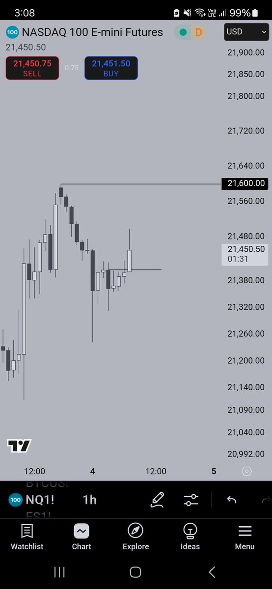DemisThree's tweet image. Weekly Rjb
4h Fvg
1h Ob
0930

$NQ +200