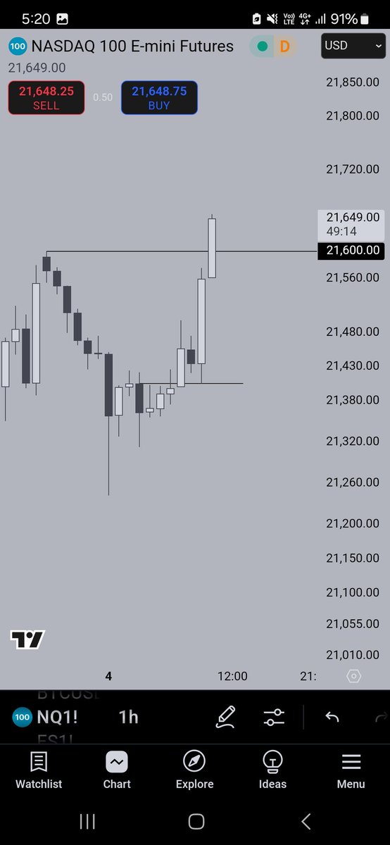DemisThree's tweet image. Weekly Rjb
4h Fvg
1h Ob
0930

$NQ +200