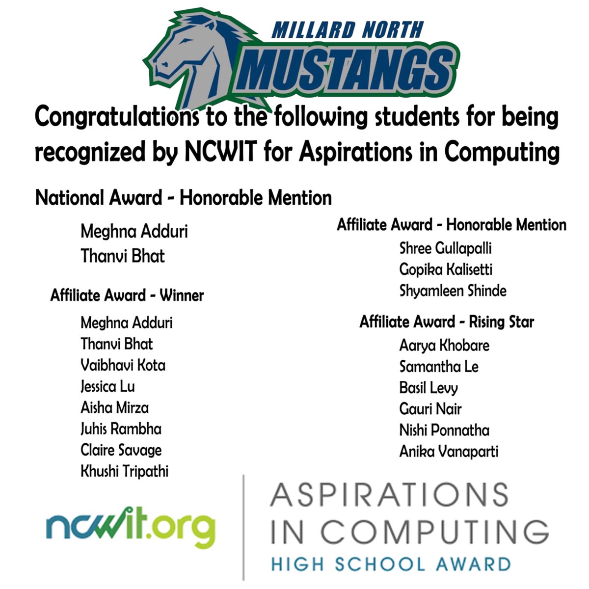 Congratulations to the 17 Millard North students honored by NCWIT <a href="/NCWIT/">NCWIT</a> <a href="/NCWITAIC/">NCWITAIC</a> <a href="/MillardNorthHS/">Millard North HS</a> <a href="/MillardPS/">Millard Public Schools</a>  <a href="/AaronBearinger/">Aaron Bearinger</a>