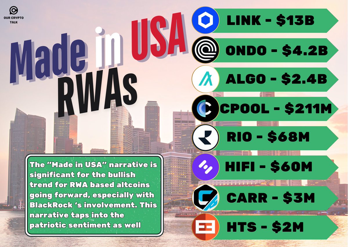 🏢 RWA x Made in USA 🇺🇸 • $LINK • $ONDO • $ALGO • $CPOOL • $RIO • $HIFI •  $CARR • $HTS Why does it matter? BlackRock has shown strong support