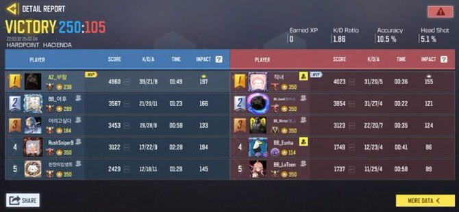 Team_Born2be's tweet photo. 2月5日22時
@Azas_cod 
0:4 Lose https://t.co/qs6keFHs5I