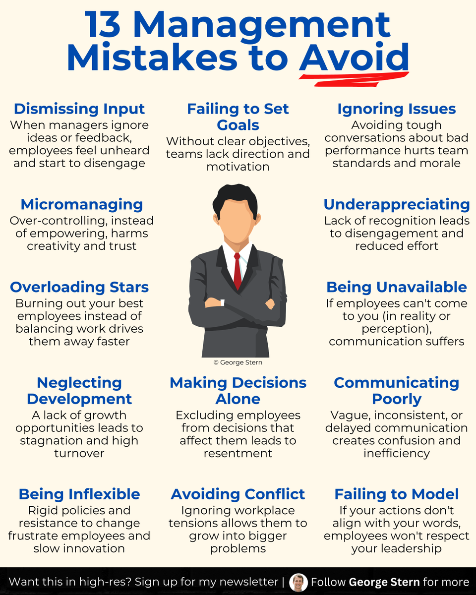 georgestern's tweet image. 13 management mistakes to avoid: