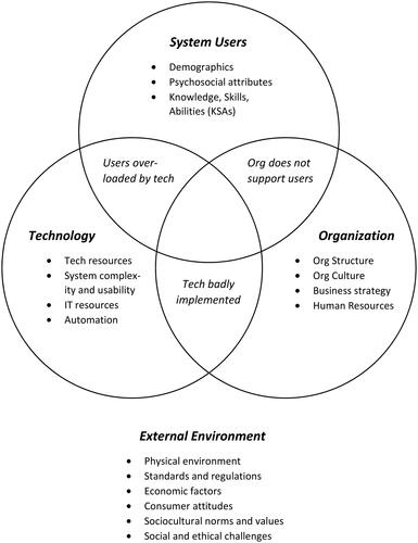 A new era for stress research: supporting user performance and experience in the digital age tandfonline.com/doi/full/10.10…