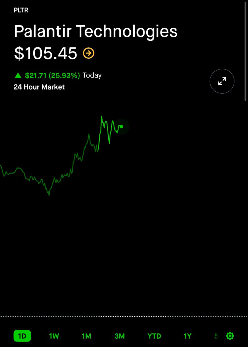 Just a Dude Who Invests tweet media