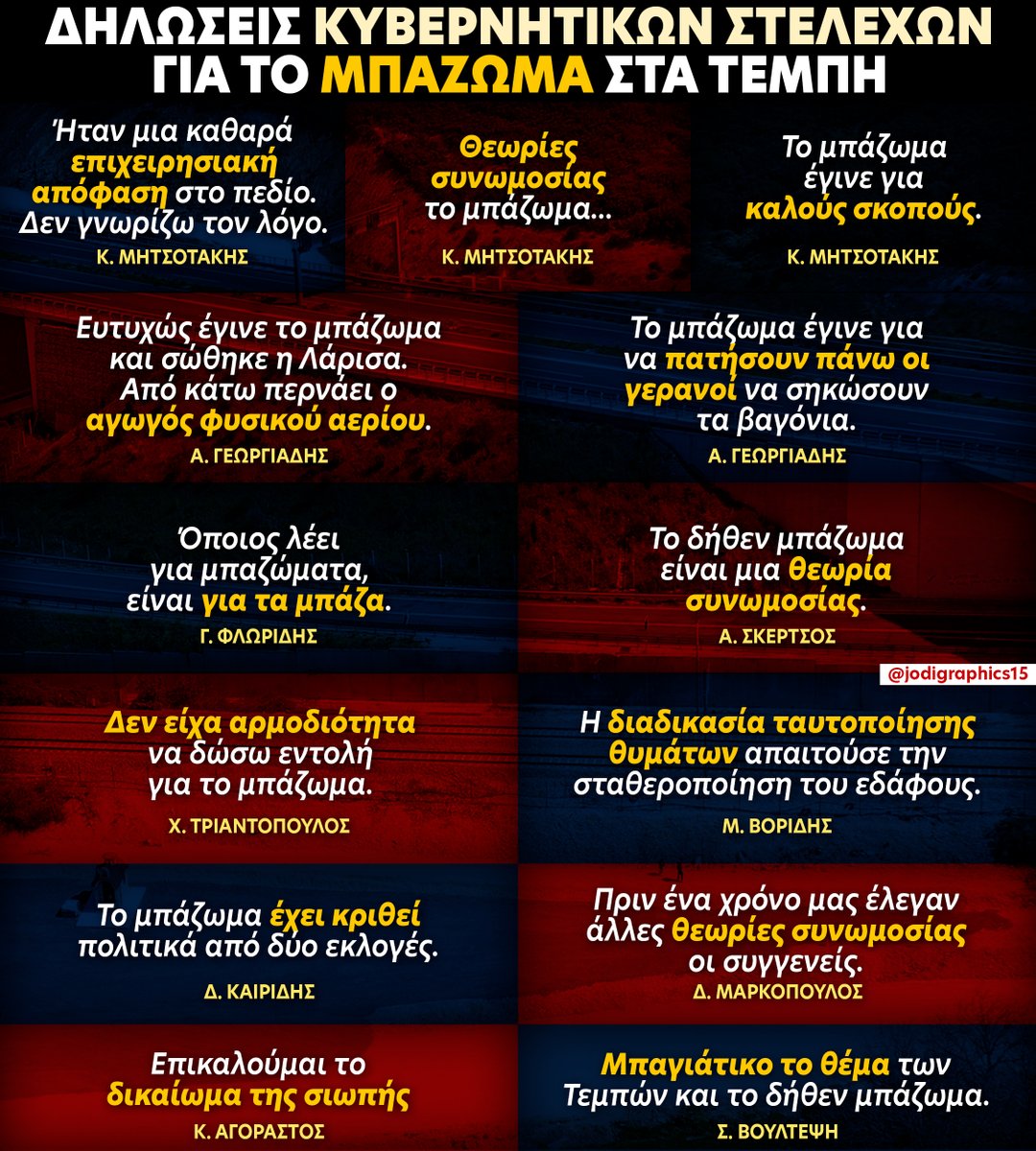 💬 Δηλώσεις κυβερνητικών στελεχών για το μπάζωμα στα Τέμπη

#Τέμπη_εγκλημα #Τέμπη_συγκαλυψη #Τέμπη_δικαιωση