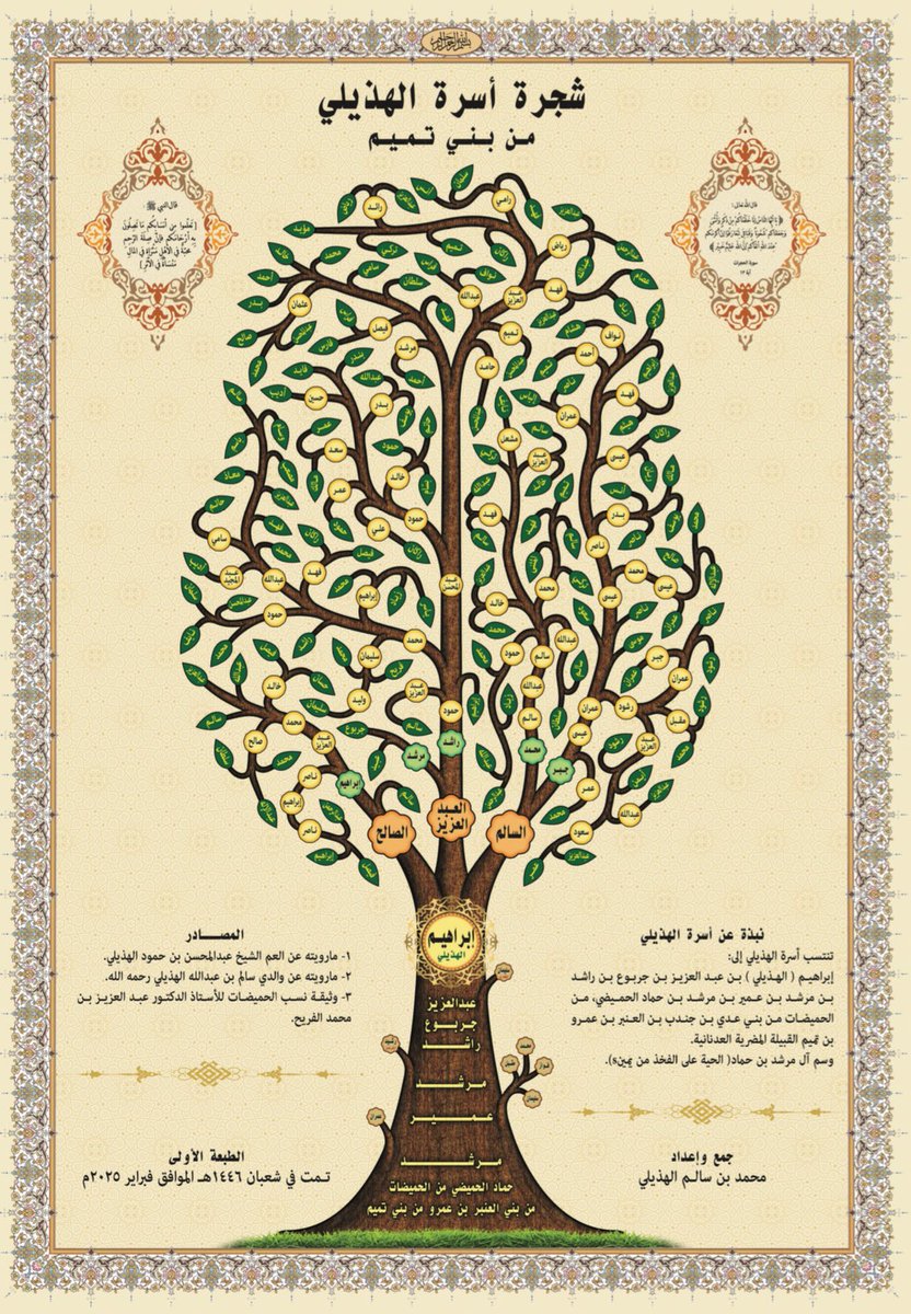 bni_tamem's tweet photo. #مشجرات_الاسر_التميمية • مشجرة أسرة #الهذيلي من #بني_تميم من بني العنبر من عمرو من تميم .
أهالي منطقة حائل ( الروضة ) . - جمع وإعداد / محمد بن سالم الهذيلي . الطبعة الأولى / ١٤٤٦هـ . - نسخة PDF :
https://t.co/xH3EWJsNQM https://t.co/3qZNRKOcfK