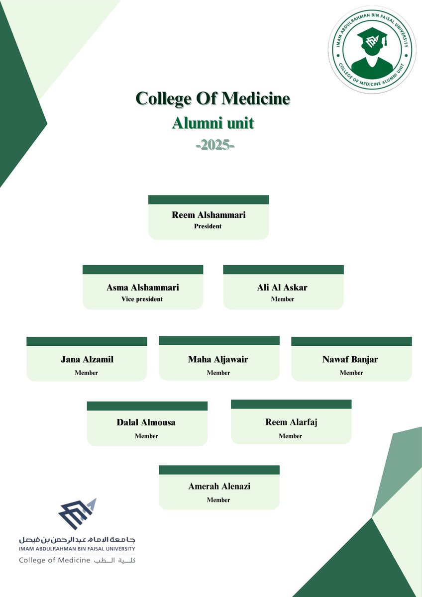 Meet the 2025 College of Medicine Alumni Unit team! ✨

Excited for a year of growth, connection, and new initiatives. Stay tuned! 📢