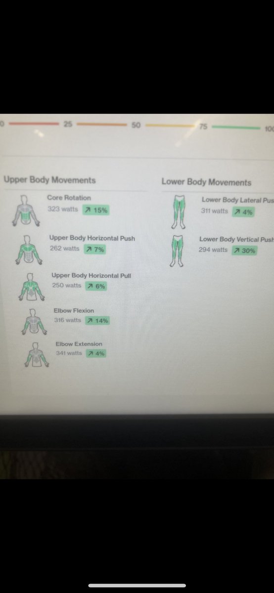 CrewNorden3's tweet image. August Vs This week on the Proteus 

Huge advantage to have this training and access to this type of data. If you’re a baseball player in mid mo and serious about getting better, @HicksPerform is where you need to be.