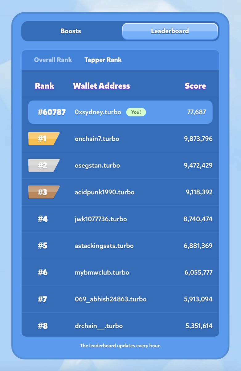 First step to good crypto UX is no wallet addresses.

Every single player (200K+) in turbo tap has a domain that's tied to their twitter handle. Think of it like a portable onchain username.