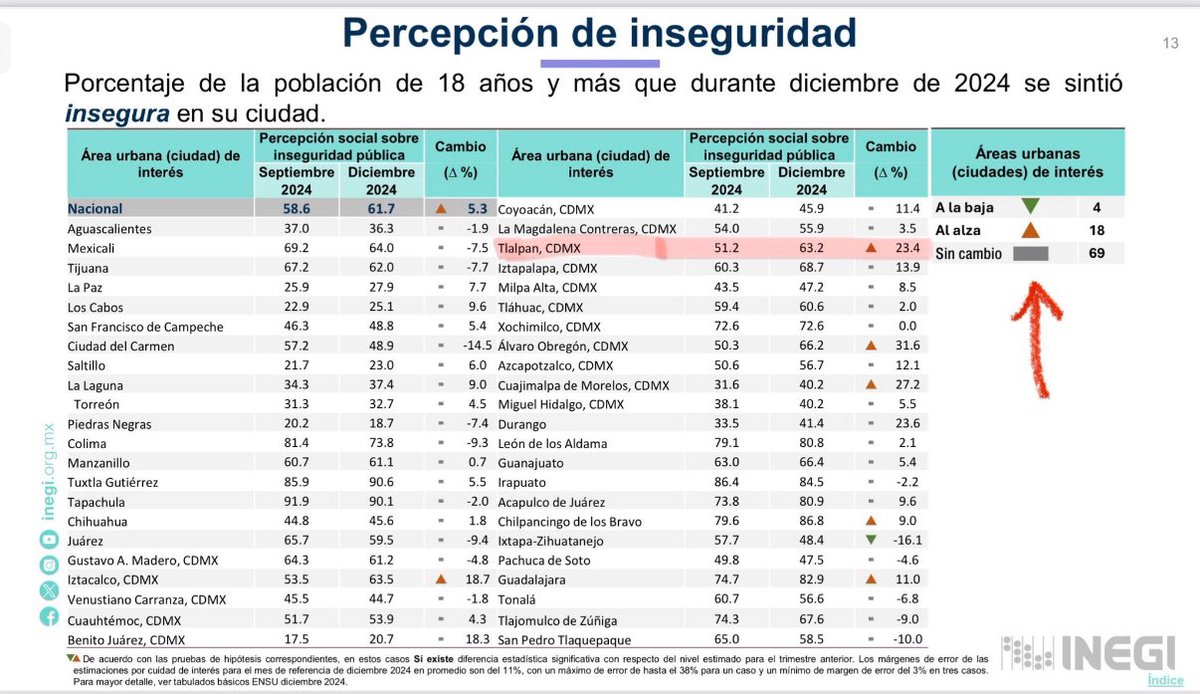 <a href="/vecinoseguro/">Vecinos de Tlalpan</a> Les comparto percepción de inseguridad…