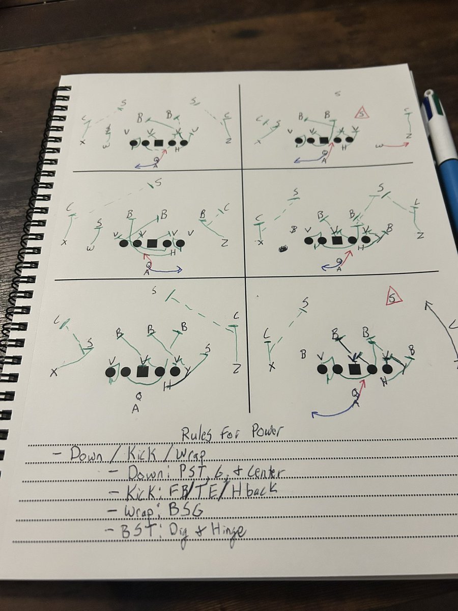 Mastering The Field tweet media