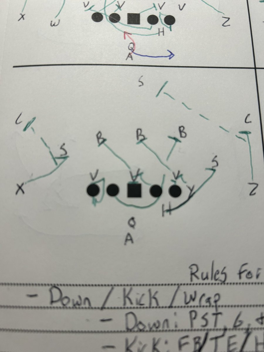 Mastering The Field tweet media