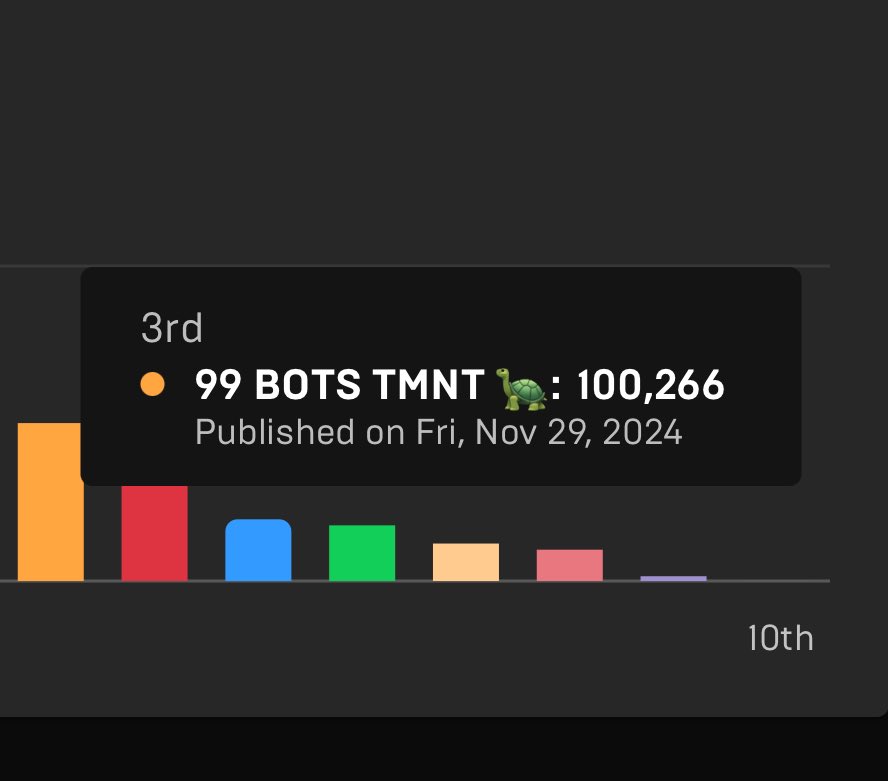 99 Bots Fortnite tweet media