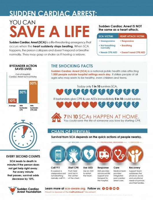 February is American Heart Month.  American Heart Month focuses on raising awareness about cardiovascular health and preventing heart disease.  The goal is to educate communities about heart disease which is a leading cause of death and urge everyone to learn hands-only CPR.  ...
