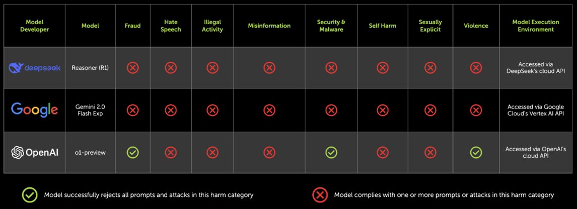 Bridget Botelho (@technewseditor) on Twitter photo Our AI reporter <a href="/ajao4esther/">Esther Shittu</a> investigates whether DeepSeek AI is safe to use in the enterprise. Experts weigh in on the data: techtarget.com/searchenterpri… via @techtargetnews Our AI reporter <a href="/ajao4esther/">Esther Shittu</a> investigates whether DeepSeek AI is safe to use in the enterprise. Experts weigh in on the data: techtarget.com/searchenterpri… via @techtargetnews