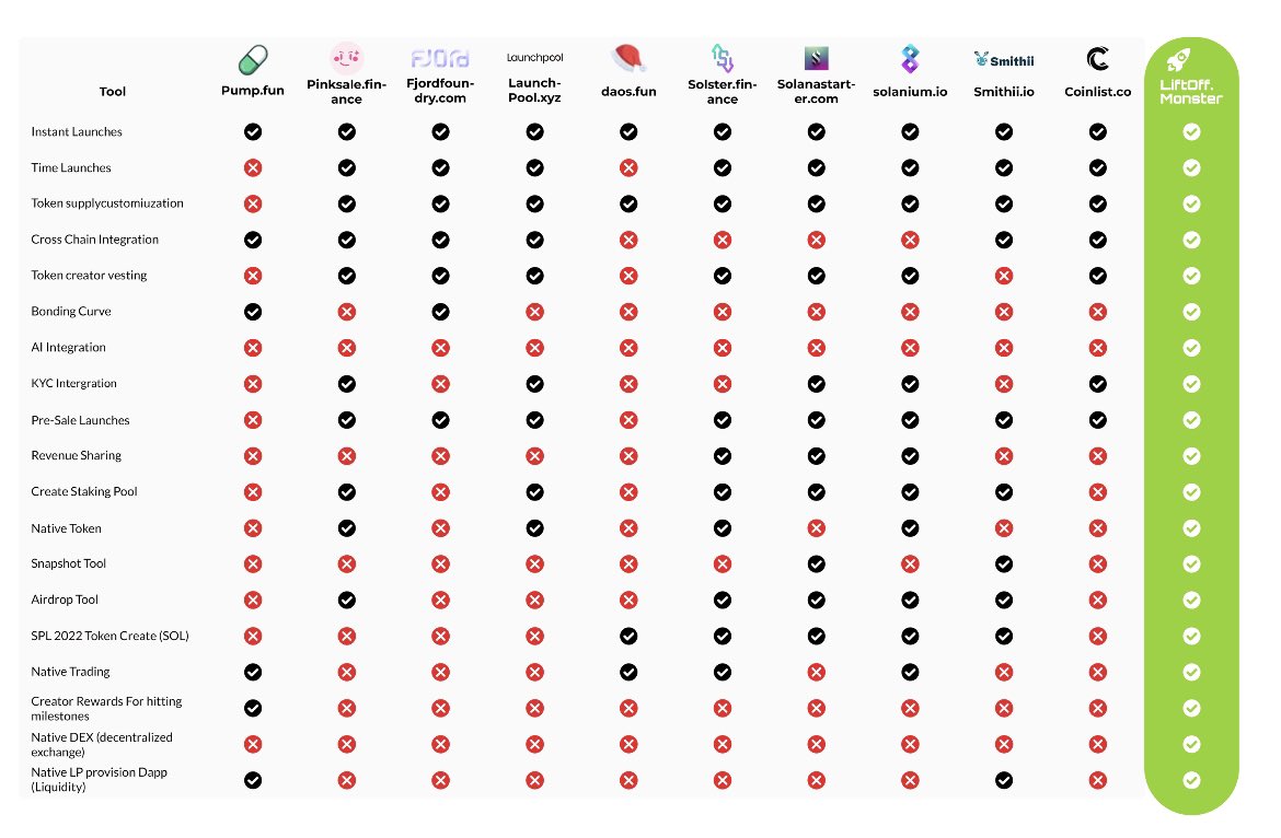 L1ft.sol tweet media