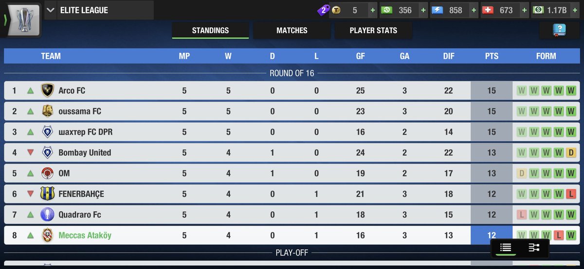 We have quaranteed to the next round but our goal is finishing the league stage at top 8 and qualify to  the round 16  directly