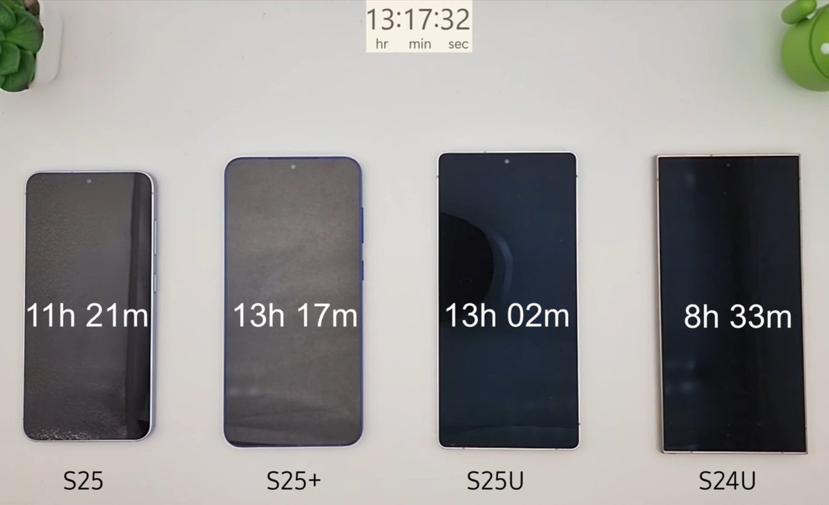 theonecid's tweet image. Galaxy S25+ won this battery test 😎🔥