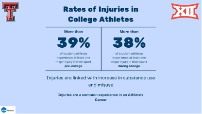 Injury can lead to significant changes in the life of an athlete and may be accompanied by mental and physical distress leading athletes to use substances to cope. Substance use can: slow reaction time, weaken focus &amp; decision-making, hurt recovery &amp; sleep, increase injury risk.