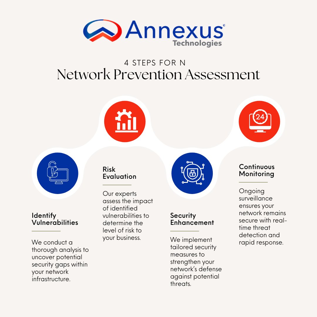 annexustech's tweet image. Cyber threats evolve every day—has your network kept up? Our 4-step Network Prevention Assessment helps you stay ahead with proactive risk management. Don’t react to threats. Prevent them 👉 booknow.annexustech.com/#/402045200000… 

#NetworkSecurity #AnnexusTech