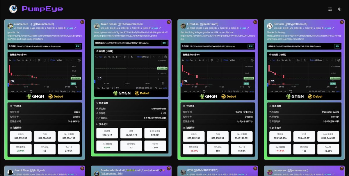 pump_eye's tweet photo. 🚀 PumpEye is live! https://t.co/infct9m6yk

1) Real-time Pump Tweet Monitoring
Experience instant tracking of token launches and market trends on the Solana blockchain. PumpEye aggregates tweets as they happen, ensuring that every crucial update is delivered to you in real time. No more delays—stay ahead of the game with up-to-the-second information.