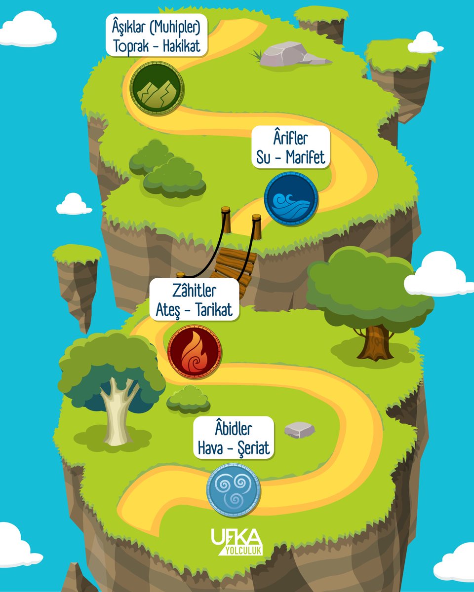 Ufka Yolculuk yarışması, içsel yolculuğumuzun izlerini takip etmek gibi. Her adımda bir öğreniş, her soruda bir keşif... 📚🕊️

#12ufkayolculuk #yarışma #hacibektasiveli
