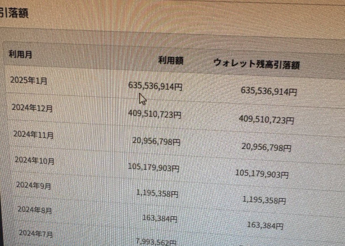 こっちの会社にも6億払わなあかん
仮想通貨は暴落するし
しのかな

コンカフェもう行きません
皆さんさようなら
