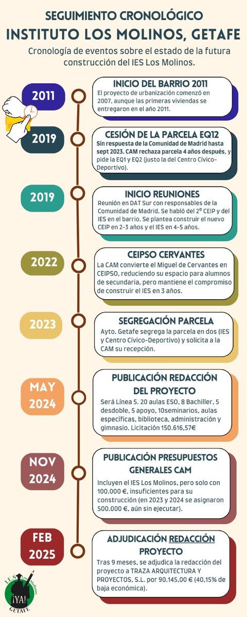 Asociación Vecinal Los Molinos tweet media