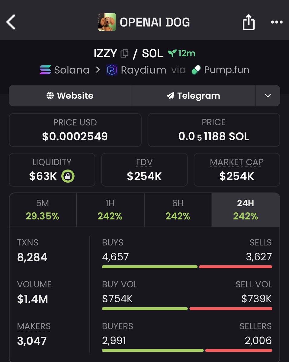 ₿alien tweet media