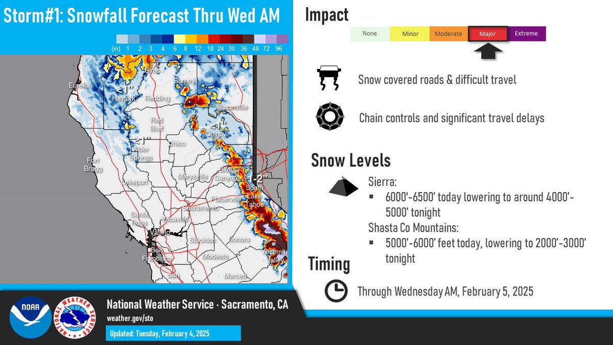 Rain and snow are already impacting interior NorCal this morning; here's a look at rain and snow total predictions for the rest of today and into early Wednesday. Stay up to date with the forecast at weather.gov. #CAwx