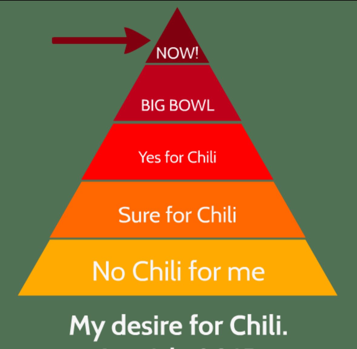 TrooperBenKs's tweet photo. At this very moment, my desire for chili is at an all-time high.
To better illustrate my current situation, Iβve created a highly sophisticated and completely necessary chart.
#ChiliChart πΆοΈπ² https://t.co/VE4e19SD5l