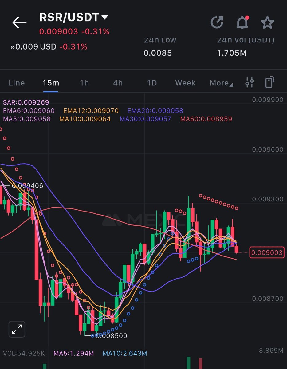 Encrypt_Space's tweet image. $RSR is cooked... Massive pump and dump incoming! Watch the charts and trade wisely. #Crypto #RSR #PumpAndDump #scam