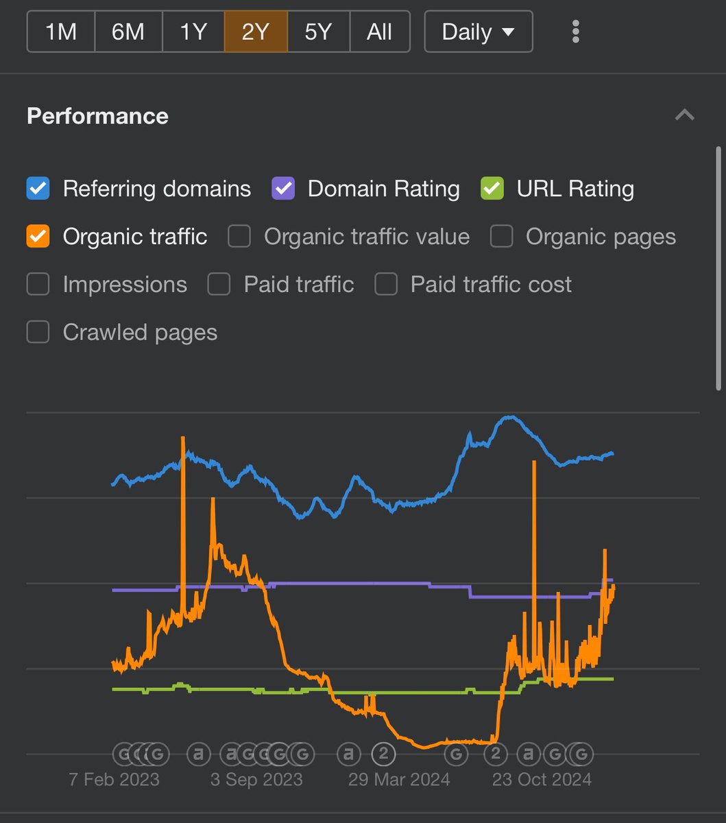 Leighlo's tweet photo. @gaganghotra_ I'm so old, I remember when this platform used to be great for helping folks understand SEO. 

But it's basically a garbage doom scroller. 

If folks need help with HCU, feel free to find me on another platform. I think I have the pattern. https://t.co/VCjCJHOysf
