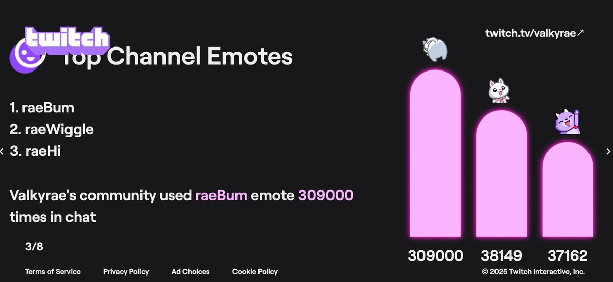 freenieeee's tweet image. we used the raeBum emote 309000 times in January 💀