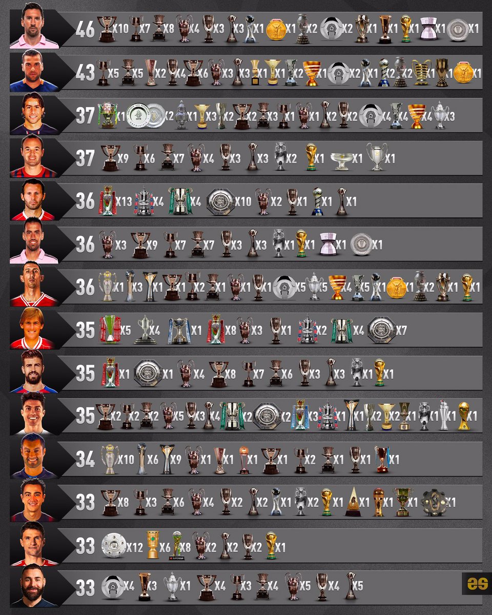 <a href="/idextratime/">Extra Time Indonesia</a> banyakan trofi messi cok drpd umur dodo