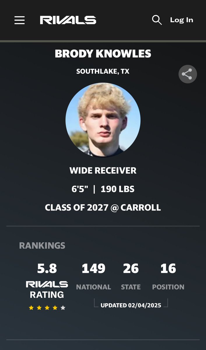 BrodyKnowles11's tweet image. Blessed to be ranked as a 4 ⭐️ and 16th best Wr in the country. 26th best player in Texas and 149th in the country!! More work to be done‼️
@coachrdodge @SLC_Recruiting @CoachL_OBrien @drobalwayzopen
@Rivals