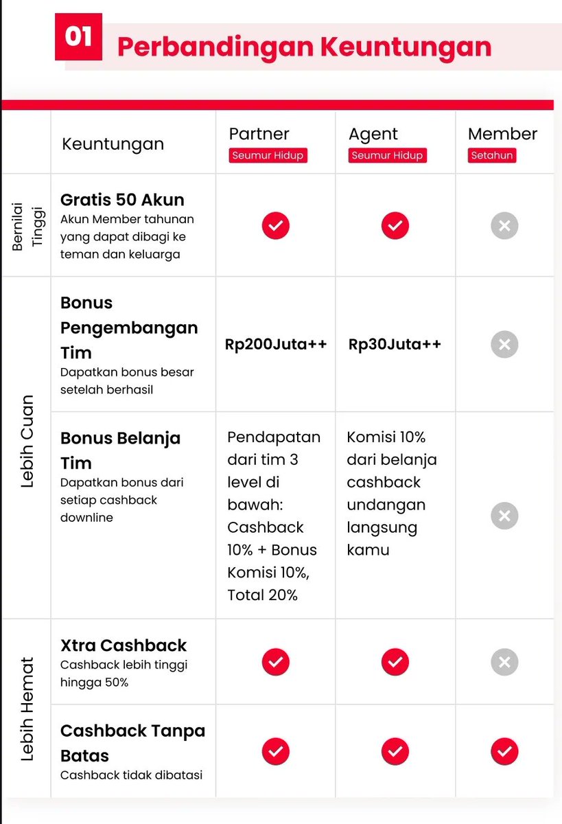 JoshiaPutra's tweet photo. Dan gw ada bagi-bagi sisa 10 kuota member GRATIS (yg harusnya bayar 59K per tahun buat dpt in cashback tanpa batas maksimal), kalau di app shopback kan ada batas maksimalnya. Langsung aja klik link dibawah, atau mau tanya gw silahkan reply aja
https://t.co/pFPkou7XTf https://t.co/lnwV0rpuF0