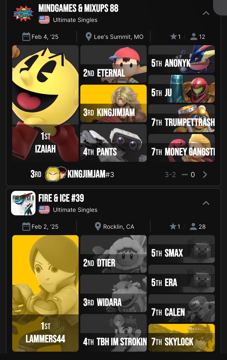 Can’t Stop Won’t Stop

@TKingjimjam 3rd/12 MindGames Mixups

<a href="/LammersSSBU/">TDC | Lammers44</a> 1st/28 Fire &amp; Ice (x2 Ditier and Widara wins)

Good Job Boys!!!

#TDC