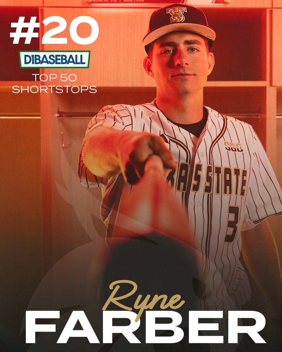 𝗢𝗻𝗲 𝗢𝗳 𝗧𝗵𝗲 𝗕𝗲𝘀𝘁

Ryne Farber has been ranked by D1Baseball among the top shortstop's in the nation!

#EatEmUp #SlamMarcos