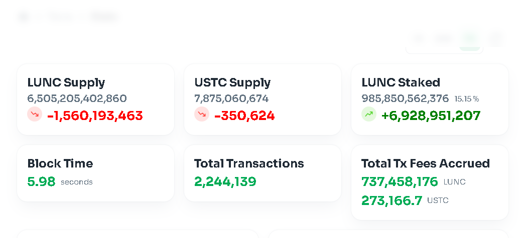 FlavioVegas75's tweet photo. π±π±π±π±π±π±π±π±
Look what happens when you sell your tokens, they are bought for a bargain and staked. In the last 7 days almost 7 billion staked.ππππππ
#Lunc #terraclassic #Binance #Coinbaselistlunc https://t.co/tiS37UPz2s