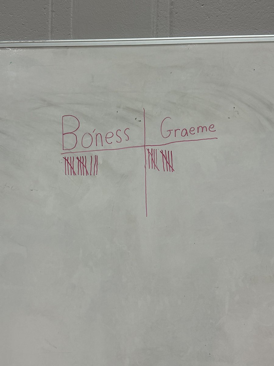 🏐Falkirk Secondary Netball League 🏐

A great start to the FSNL tonight as our S1-S3 Netball team played against a fantastic <a href="/GHS_PEdept/">Graeme High PE dept</a> team! It was a very close game, super proud of our girls for their first win 🤩🏐 

<a href="/Boness_Academy/">Bo'ness Academy</a>
