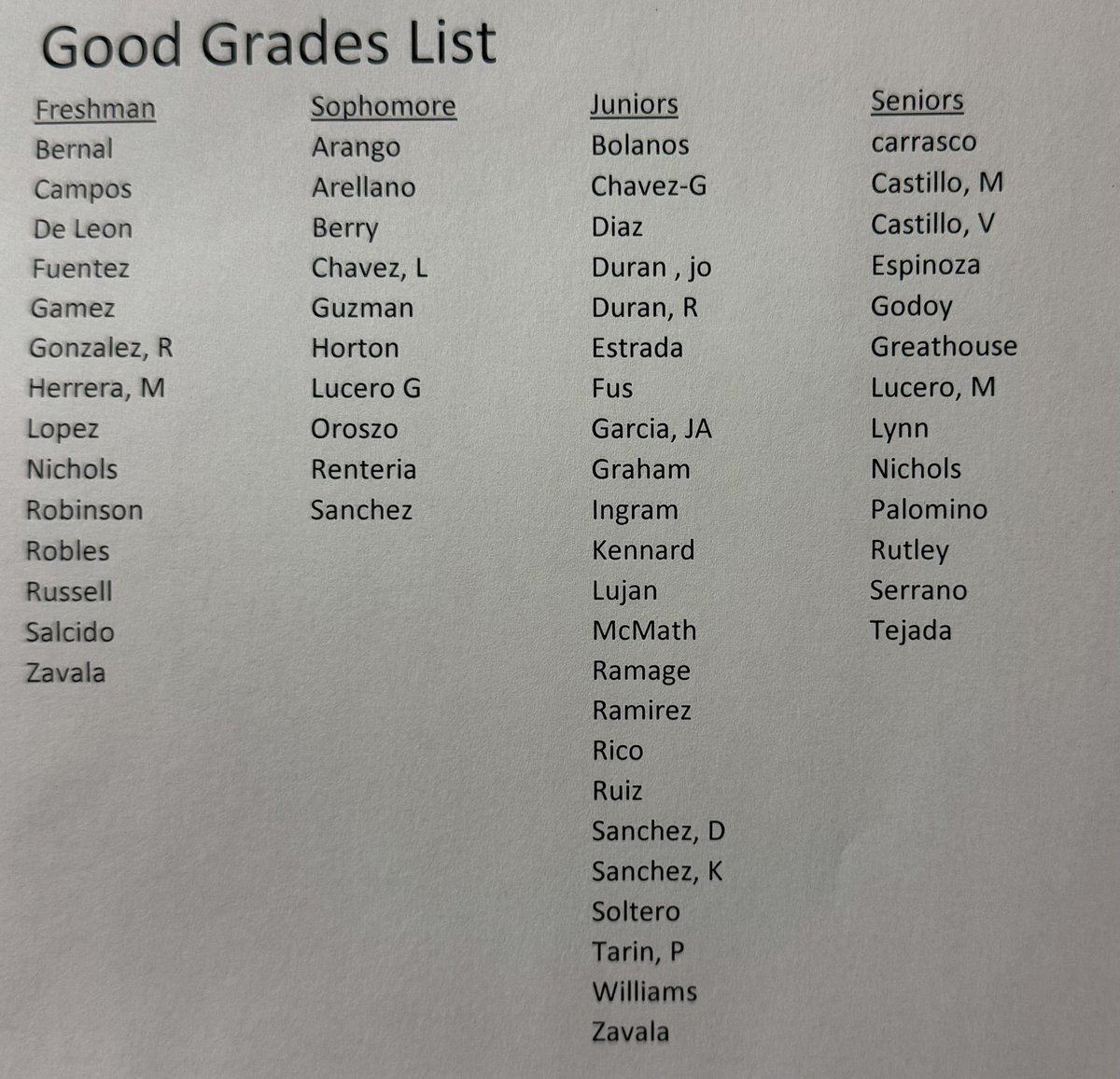 CoyotesRising's tweet photo. 🚨Good Grades List🚨
2/4/2024
"the best way to increase your income is through education" https://t.co/lDyW0UnwnI