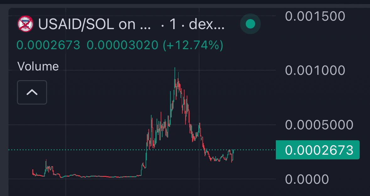 90% of pumpfun coins look like this before they take off, a lot of early buyers

$USAID is being talked about all over twitter by the Trumps and <a href="/elonmusk/">Elon Musk</a> 

Im bullish