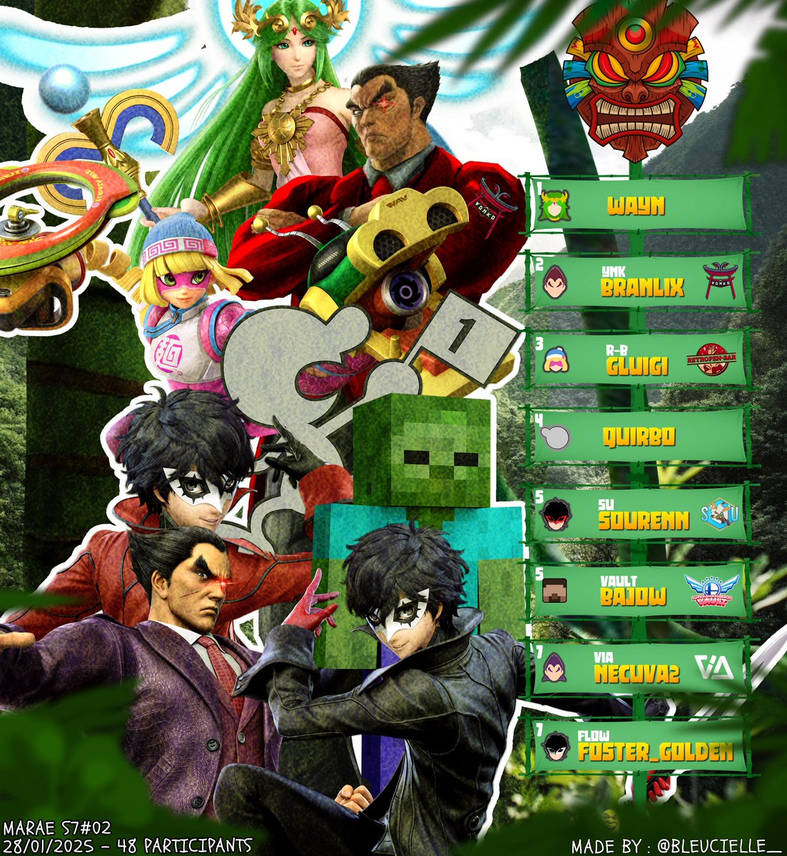 MaraeWeekly's tweet photo. 🐍 Marae - TOP 8 S7#02 🐍

1er : @WaynLK 
2ème : @BranliXed 
3ème : @GluigiRB 
4ème : @fujin_raijin9 
5ème : @Sourenn_ &amp; @Bajow7 
7ème : @necuva53 &amp; @FosterGolden6 

🐍 Marae - TOP 4 Amateur 🐍

1er : Kalapaga
2ème : @Steevethebatman 
3ème : Hakai
4ème : Bisk

#MaraeWeekly 🐍 https://t.co/EtLCsXOwpp