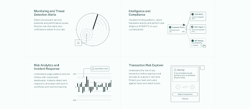 kahunahq's tweet image. ⚡️Spotlight: Range ⚡️

@RangeSecurity is a leading blockchain security and intelligence platform that provides comprehensive cross-chain monitoring, security features, and real-time analytics. 

Unlike their competition that focus on single chains, Range offers unified visibility…